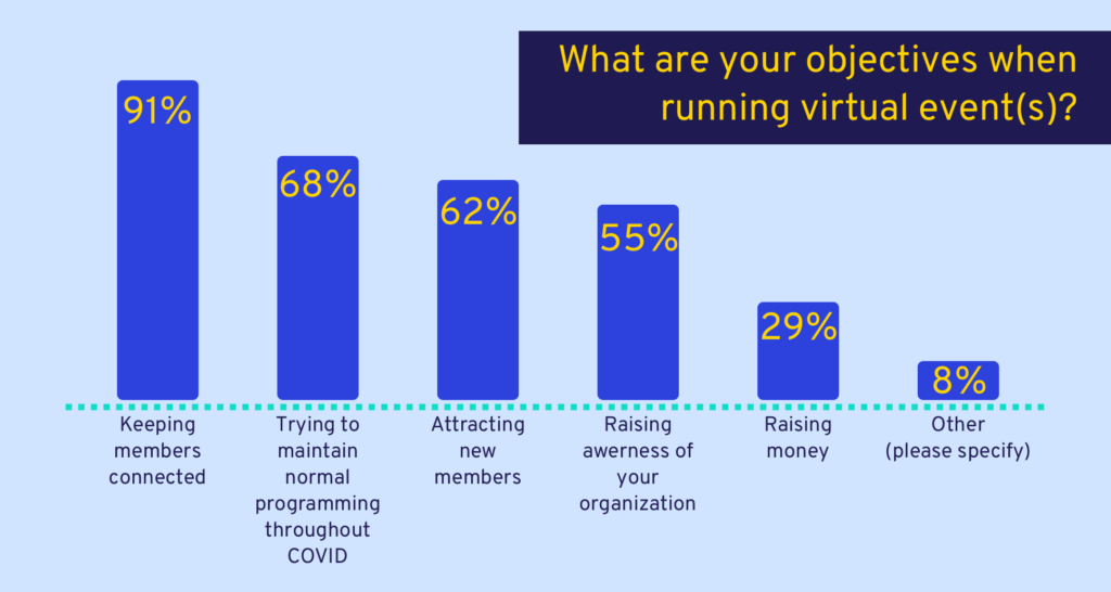 Virtual Event Planners